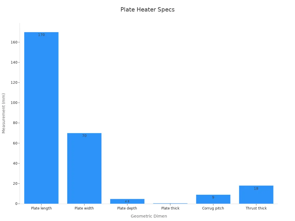 Bar chart showing plate heater geometric measurements in mm